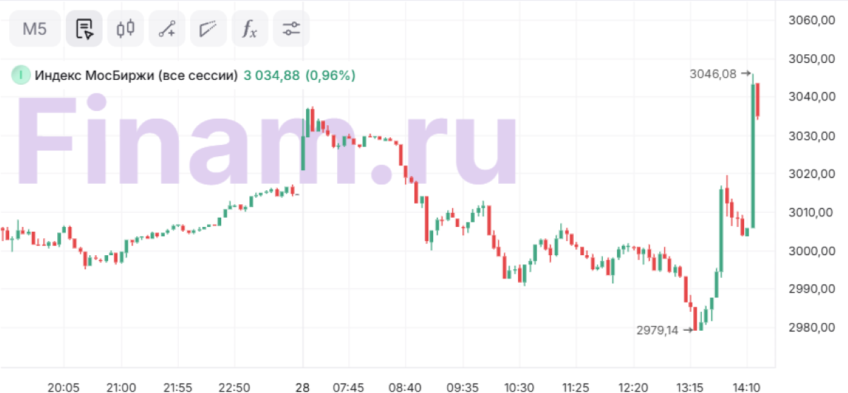 Рынок