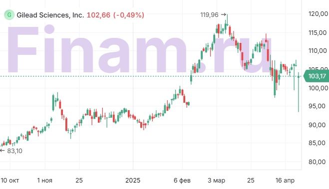 Gilead Sciences