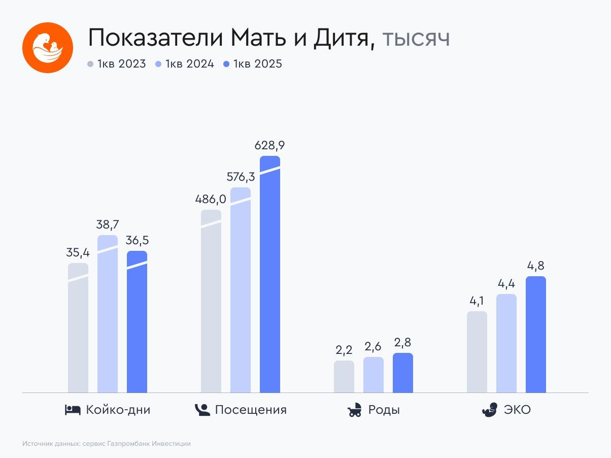 Мать и Дитя