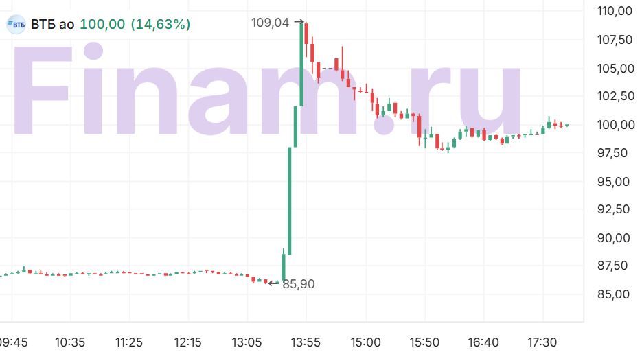 ВТБ решил раскошелиться на дивиденды. Чего ждать от акций?