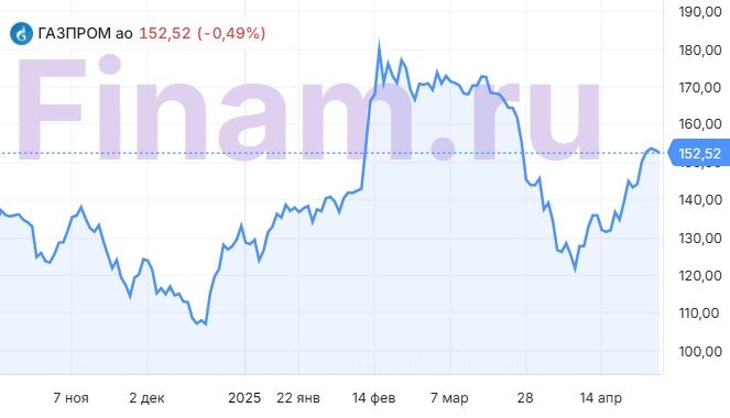 Дивиденды «Газпрома». Ждать ли сенсации?