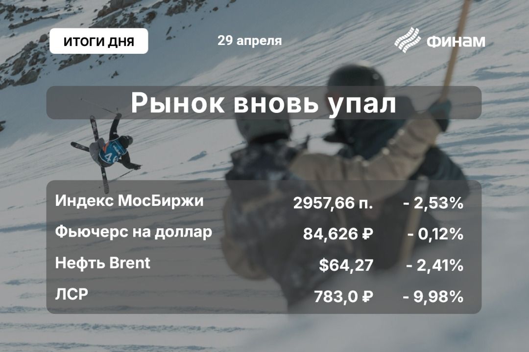 Итоги дня на финансовых рынках