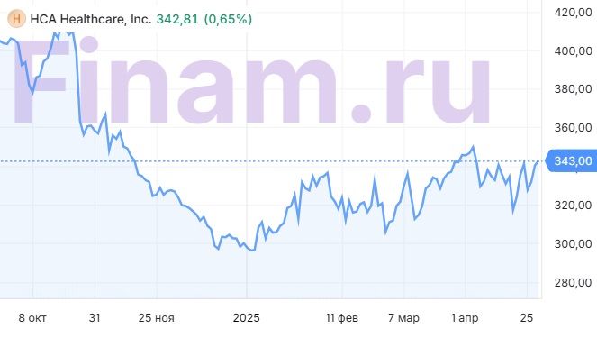 HCA Healthcare — рост выручки