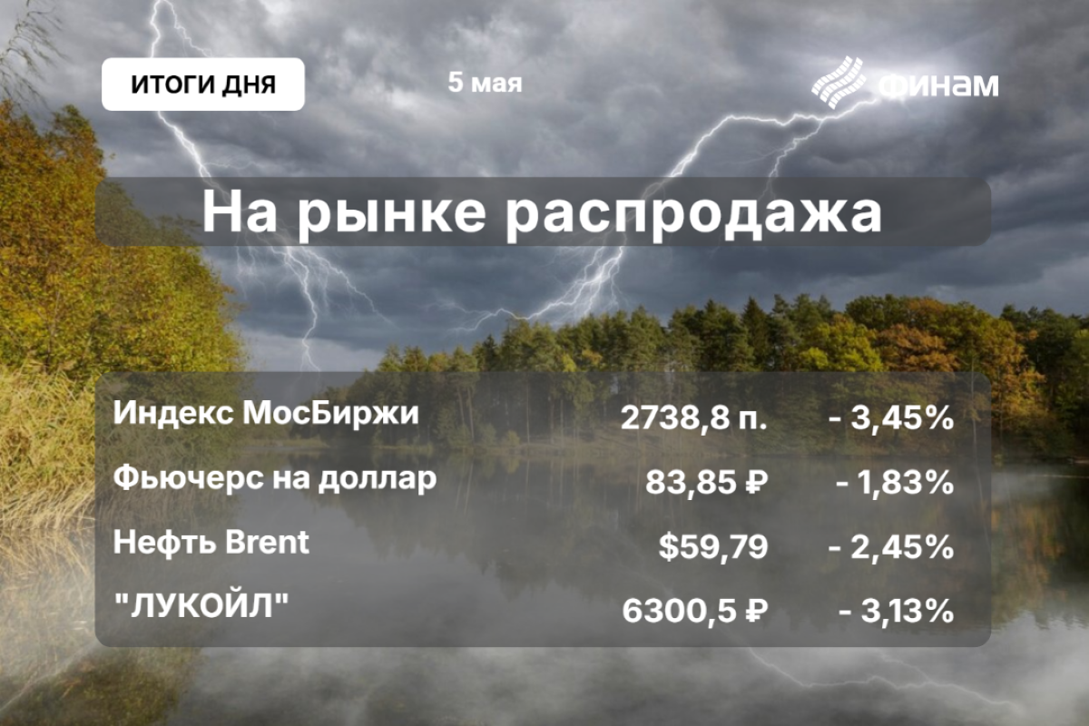 Падение нефти и влияние на индекс
