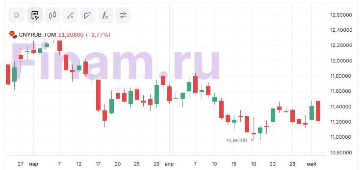 Нефть