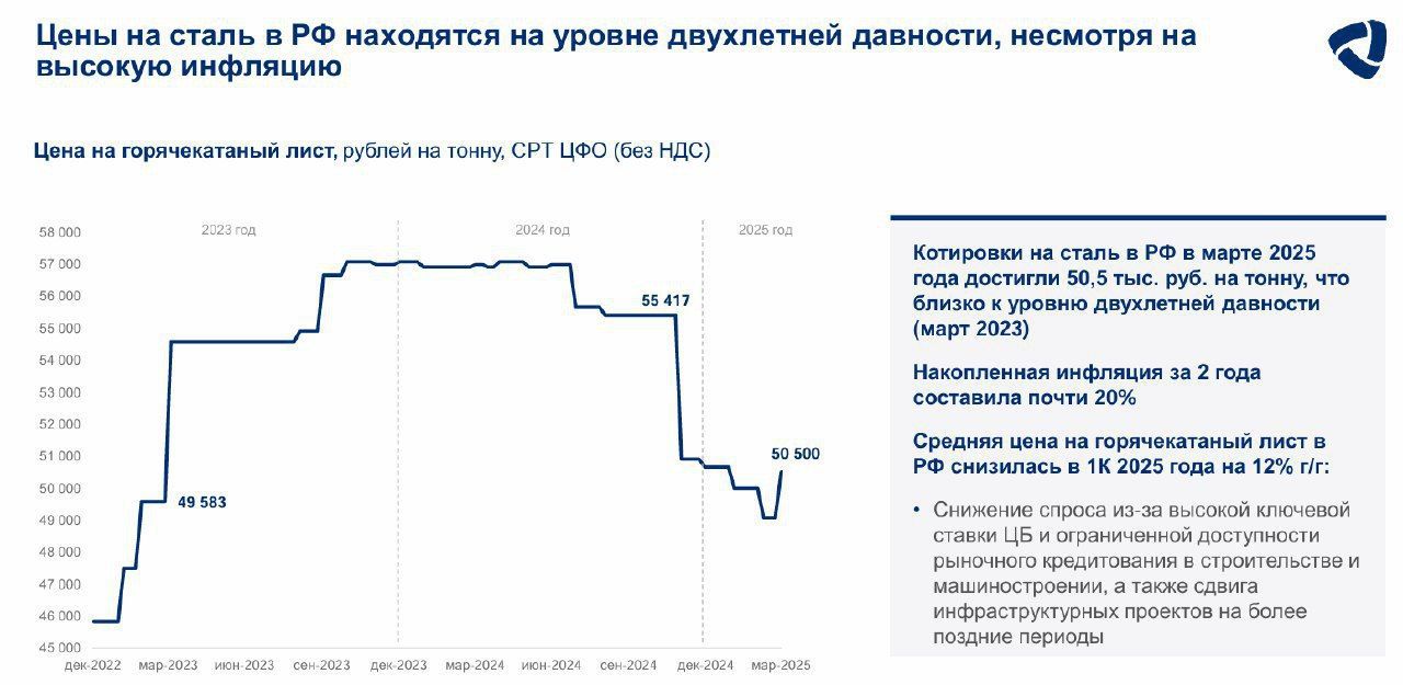 Северсталь