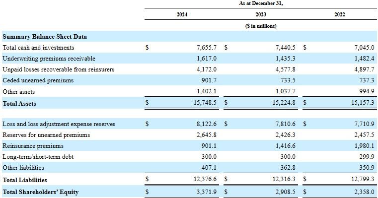Aspen Insurance capital