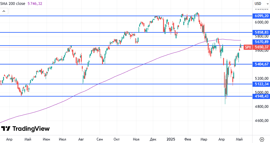 S&P 500