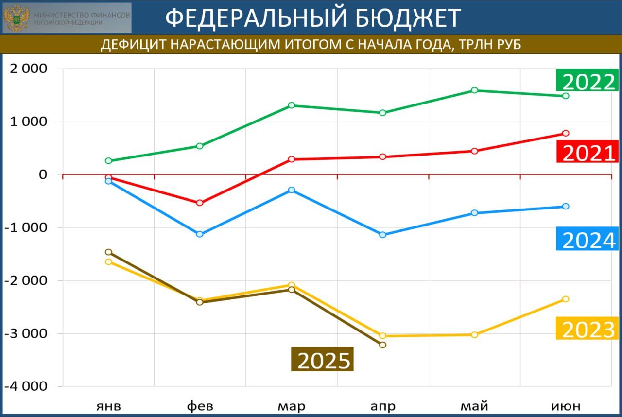 Бюджетные расходы
