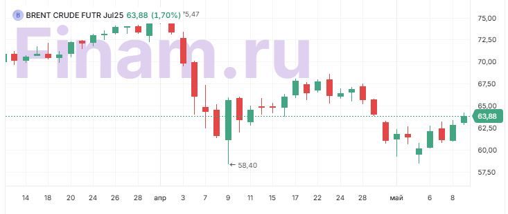 Ставка ФРС, Трамп, нефть и российский бюджет – обзор событий недели