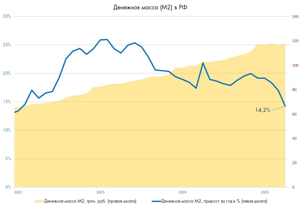 График инфляции и денежной массы