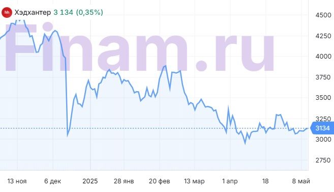Хэдхантер - инфографика