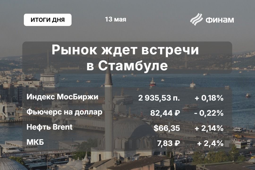 Динамика российского рынка