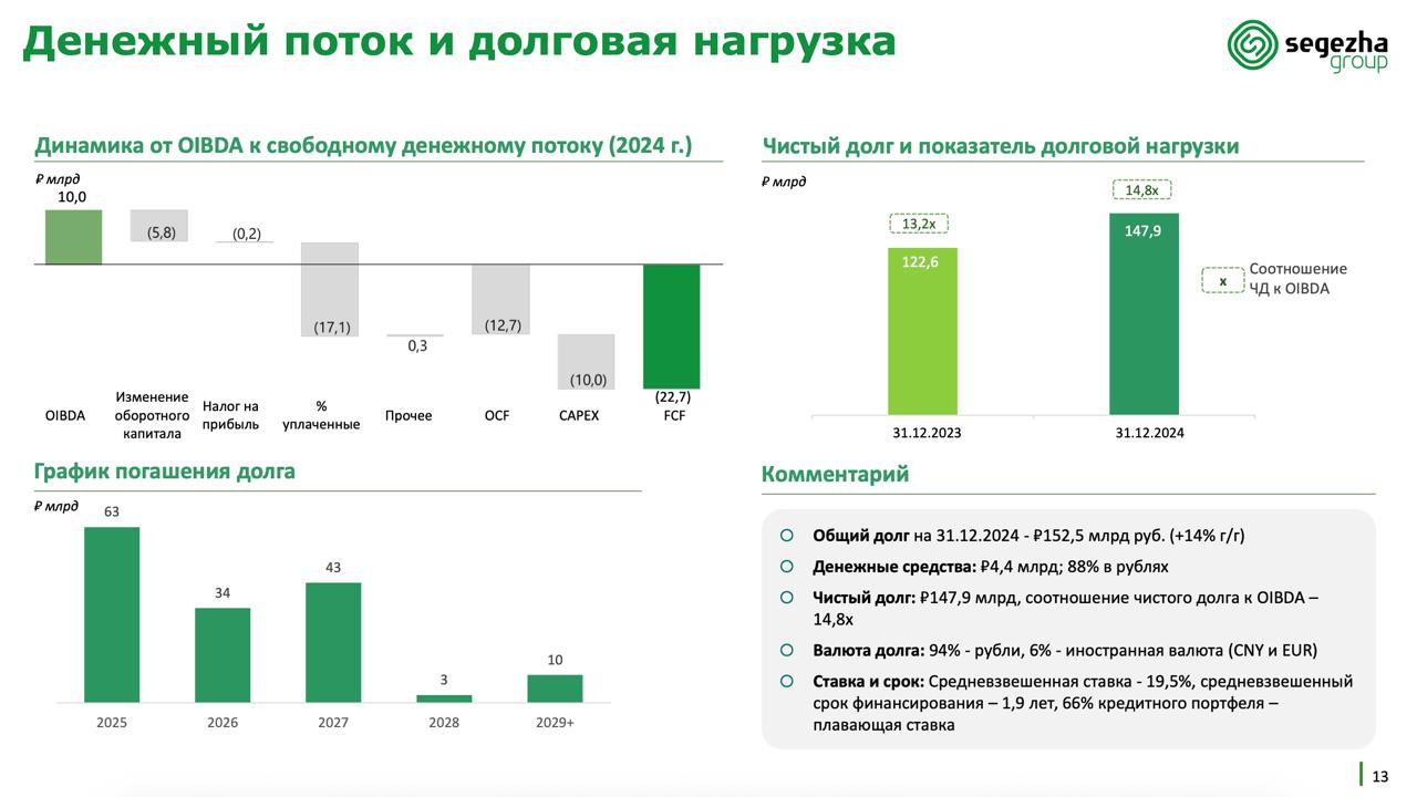 Показатели Сегежи