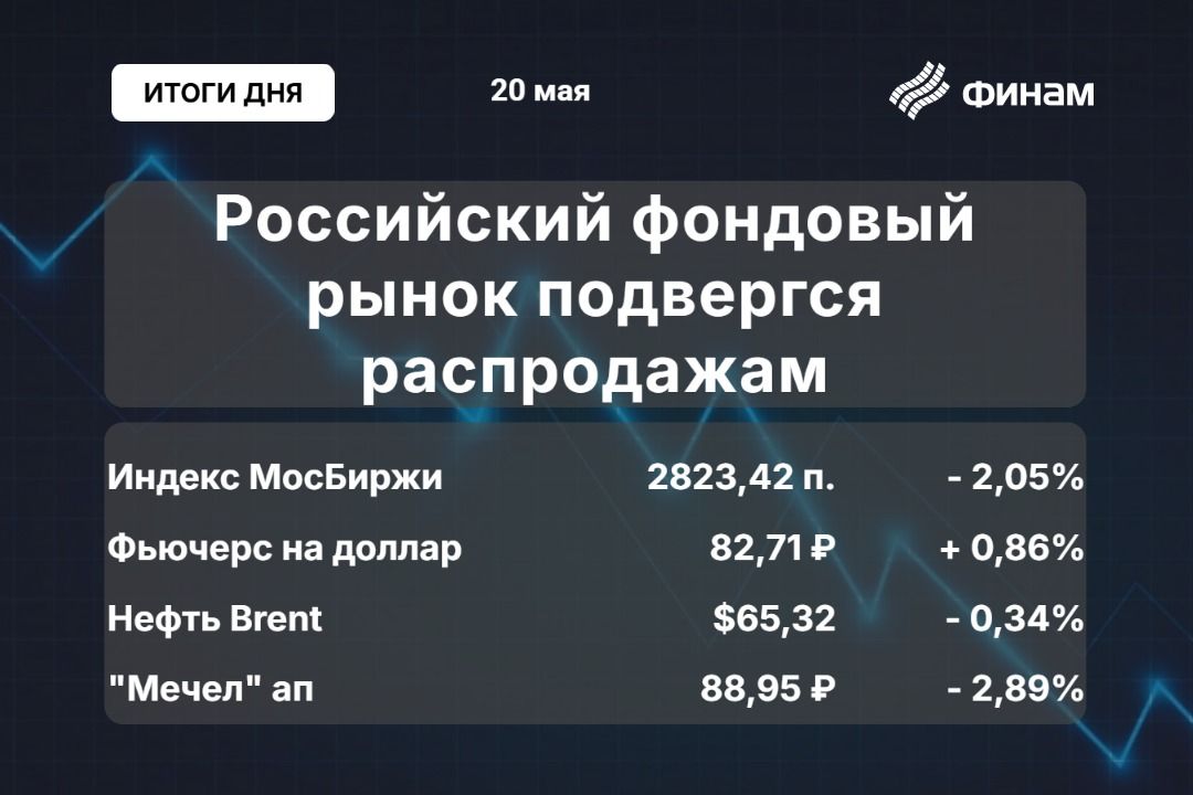 Фьючерс на кофе