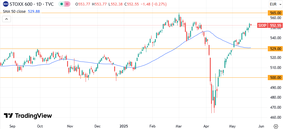 Euro STOXX 600