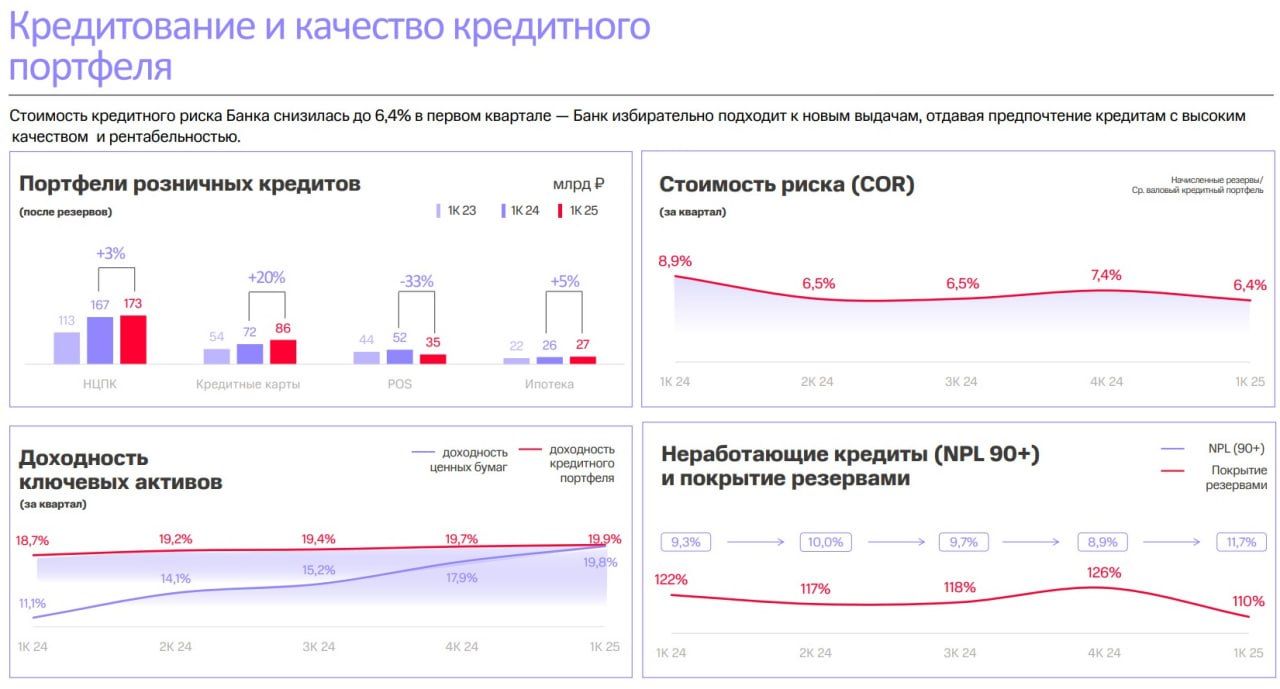 Дивиденды Сбербанка