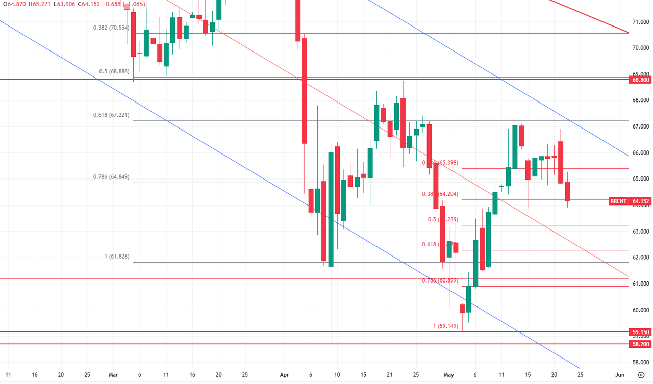 График доходностей US Treasuries