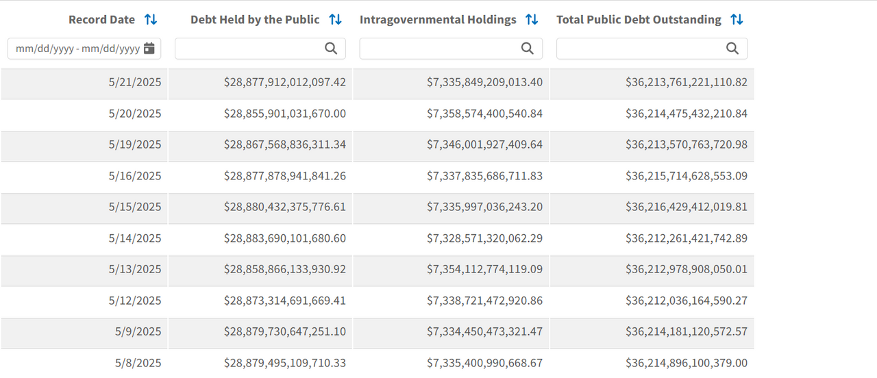 Трамп вызвал шторм. Почему подскочила доходность трежерис США