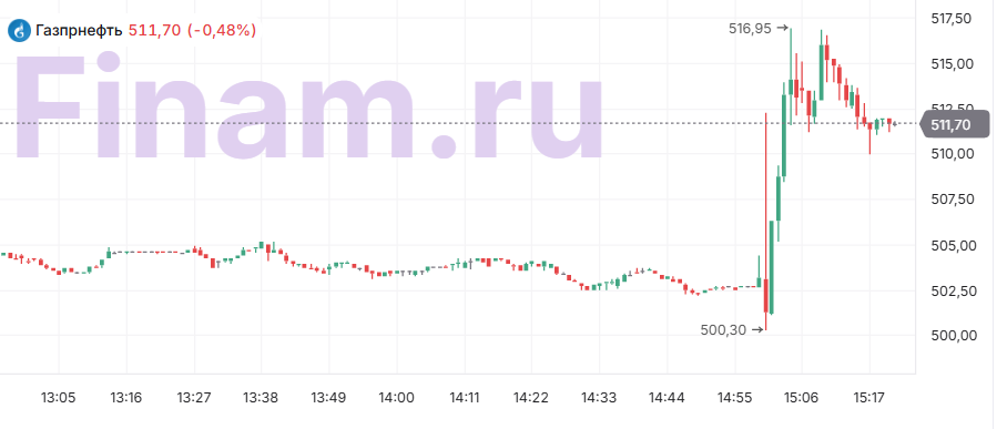 Дивиденды Газпром нефти