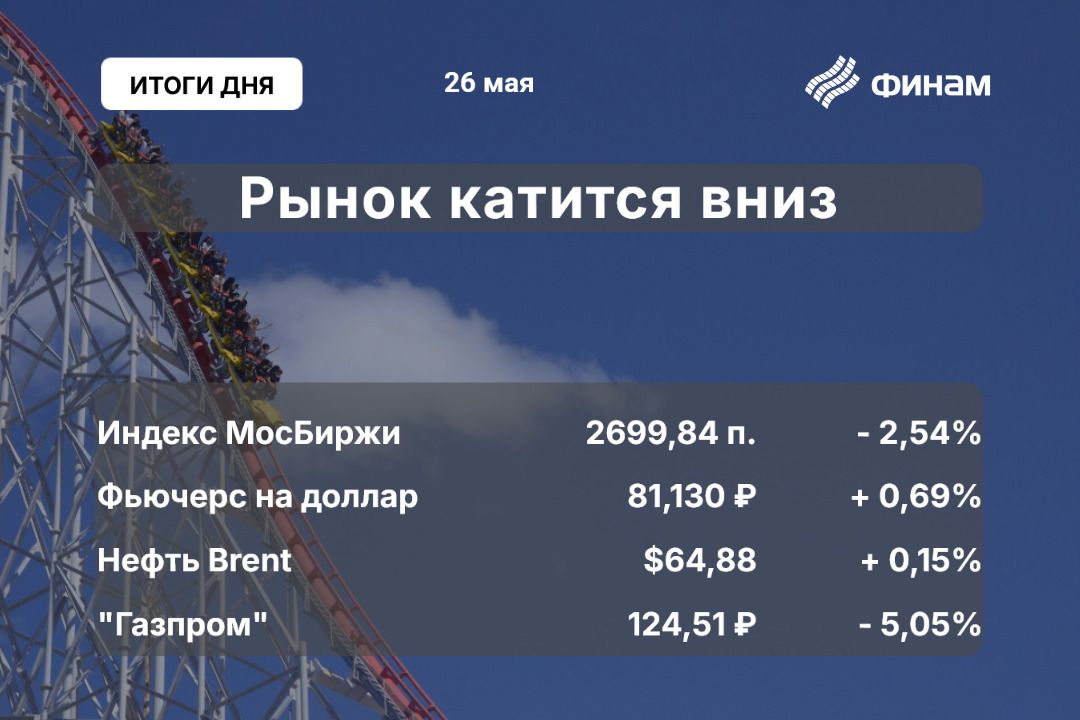 Итоги дня