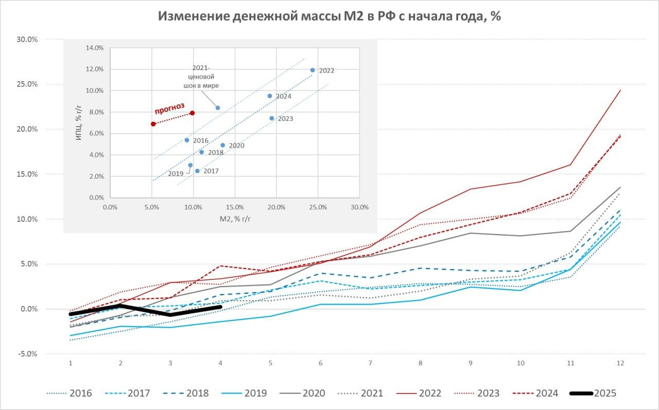 Денежная масса