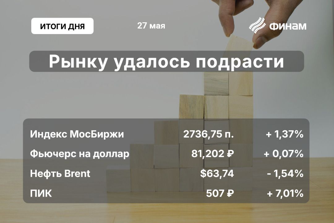 Мировые рынки
