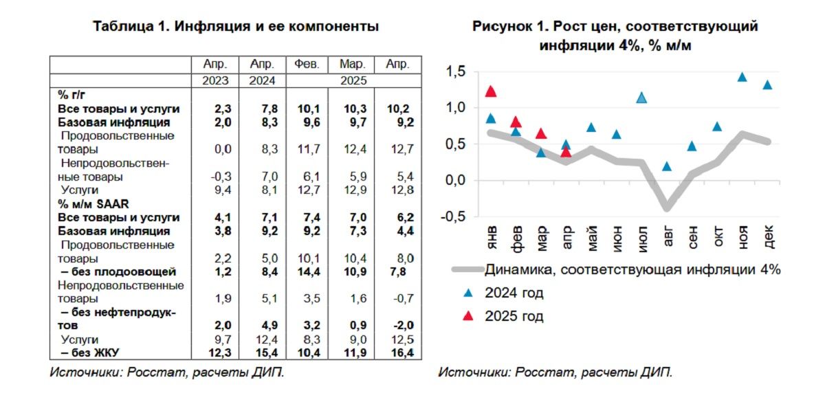 Облигации