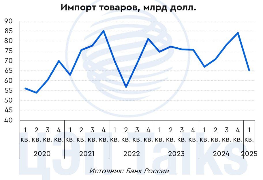 Курс рубля