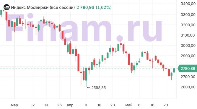 Российский рынок