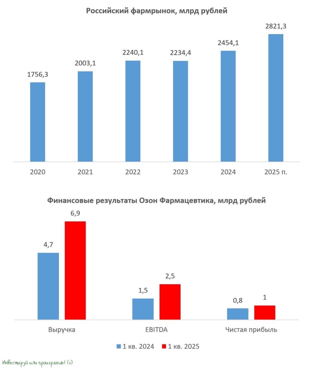 Финансовые рынки
