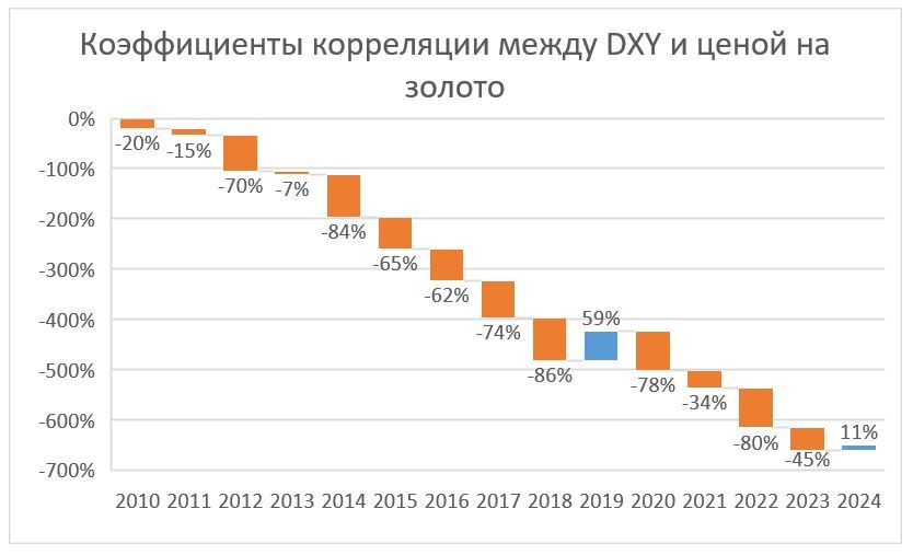 Прогноз цены на золото на конец 2025 года