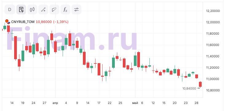 График инфляции и ставок