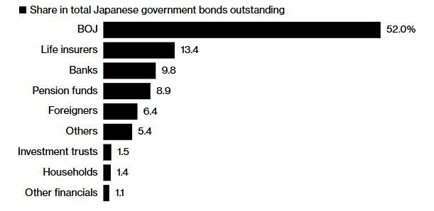 Почему инвесторы так нервничают по поводу японских облигаций