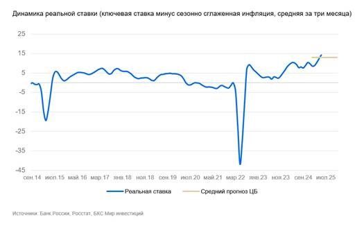 Инфляция