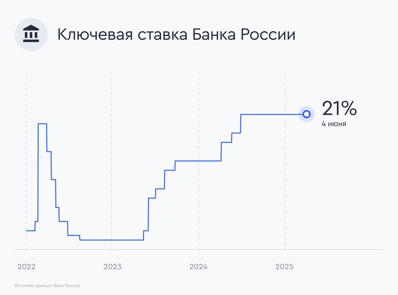 Обзор инфляционных процессов в России