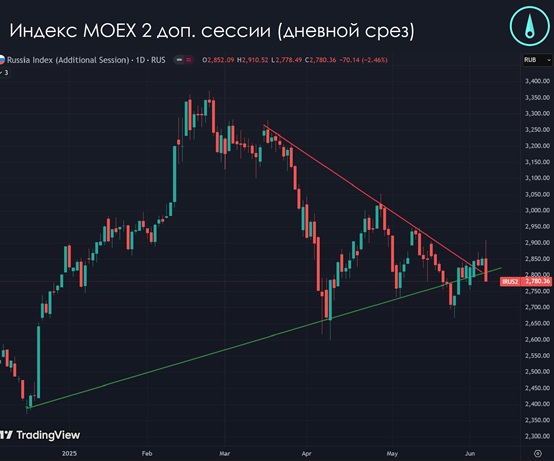 Снижение ипотечной ставки