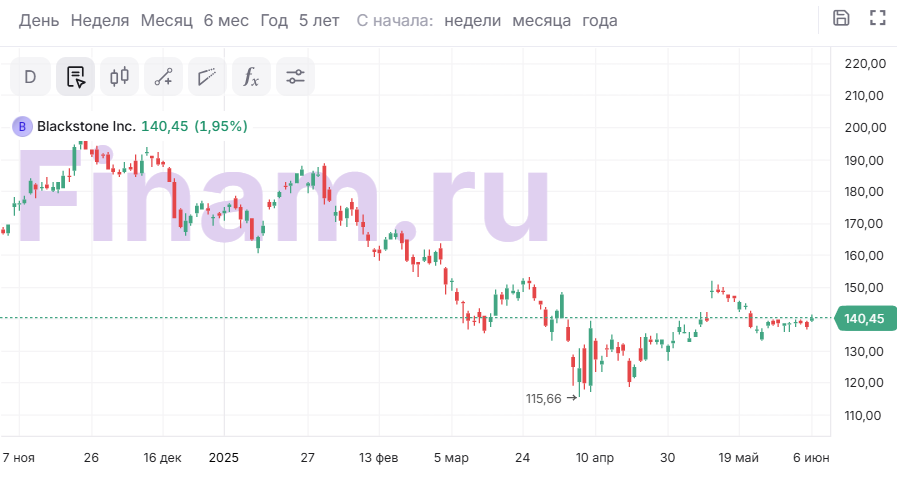 Дата-центры ИИ. Новая золотая лихорадка или пузырь на Уолл-стрит?