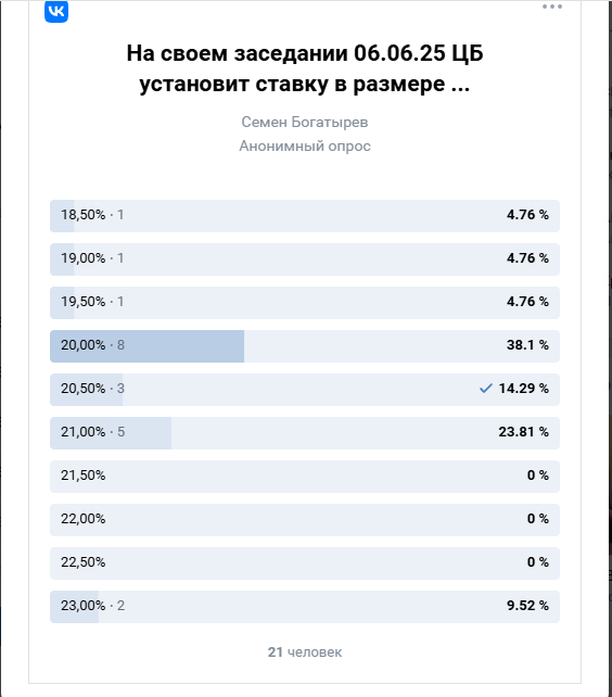 Июньское решение ЦБ по ставке. Анализ с точки зрения поведенческих финансов