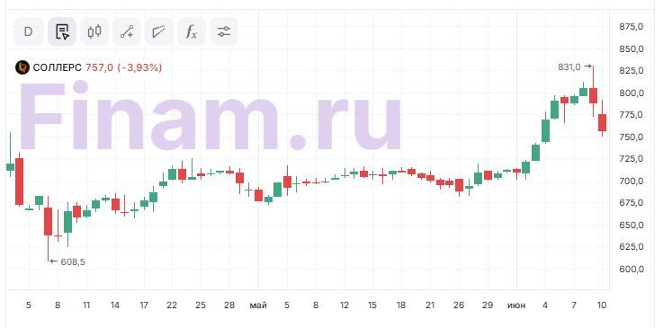 СОЛЛЕРС