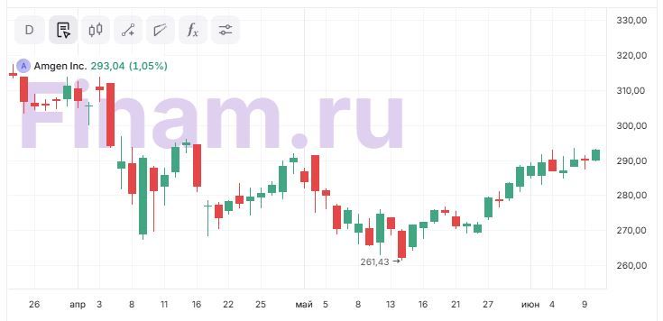 Amgen