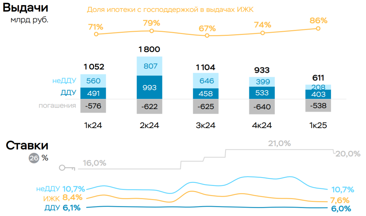Ипотечная задолженность
