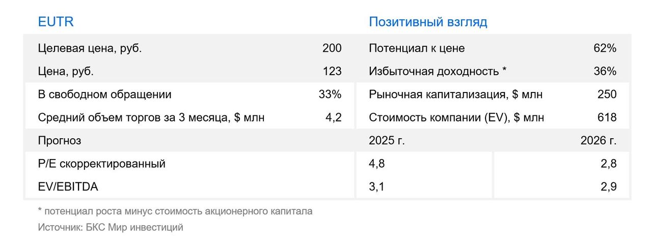 ЕвроТранс