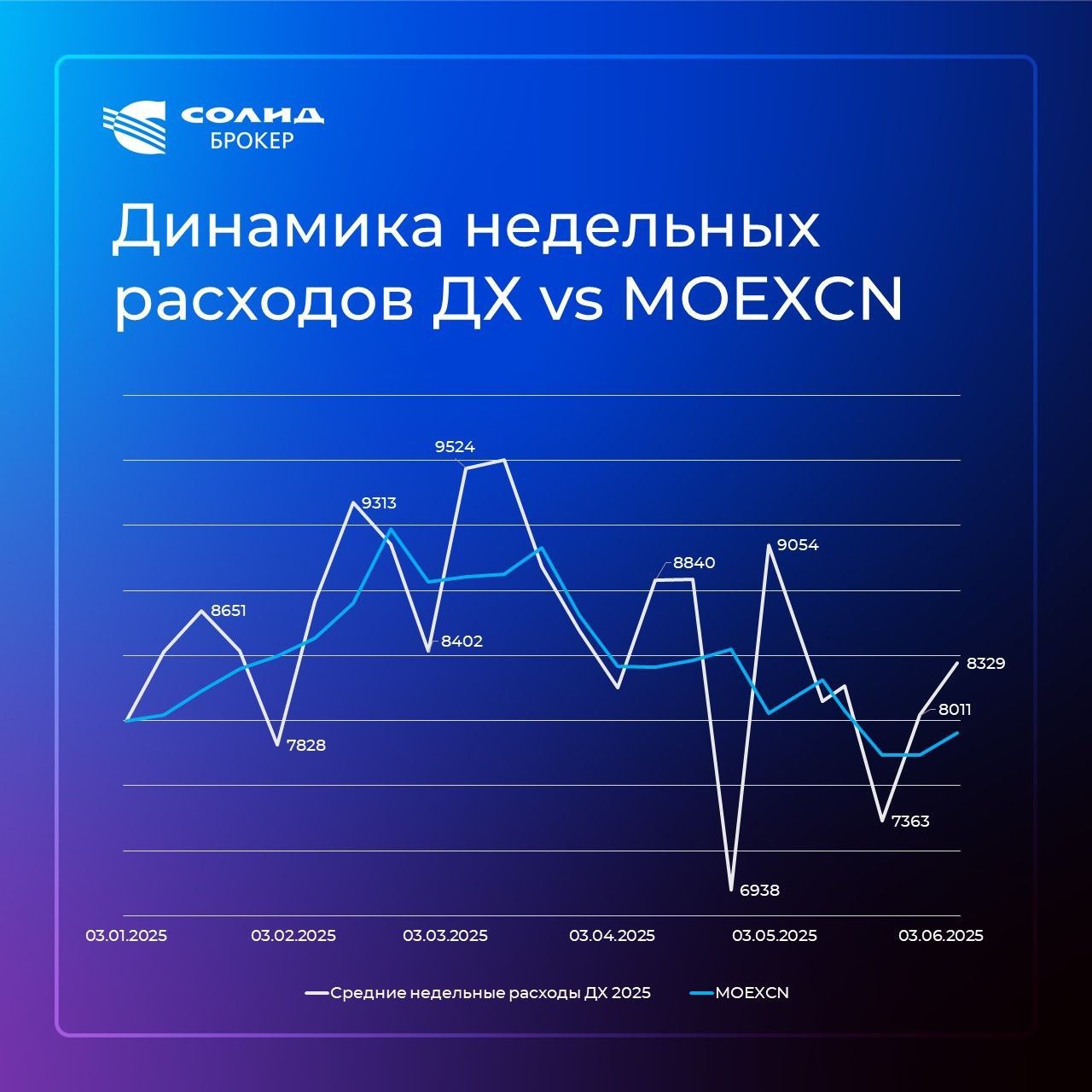 Расходы ДХ и индекс потребсектора