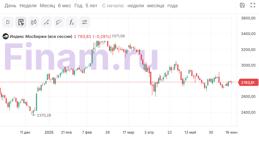 Рост цен на нефть