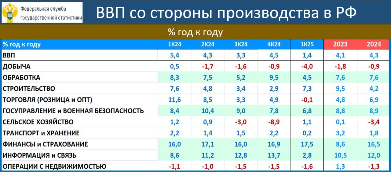 Экономика России