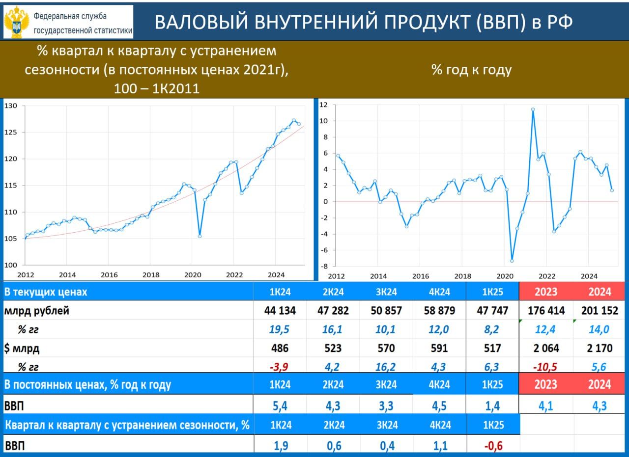 Финансовые рынки