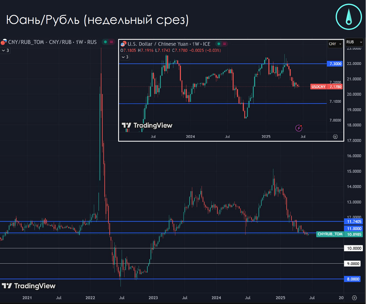 Синтетическая нефть GTL