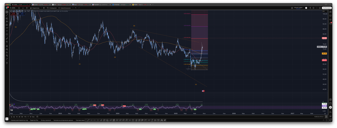 Цифровой рубль: страшный сон Джорджа Оруэлла или благо для экономики