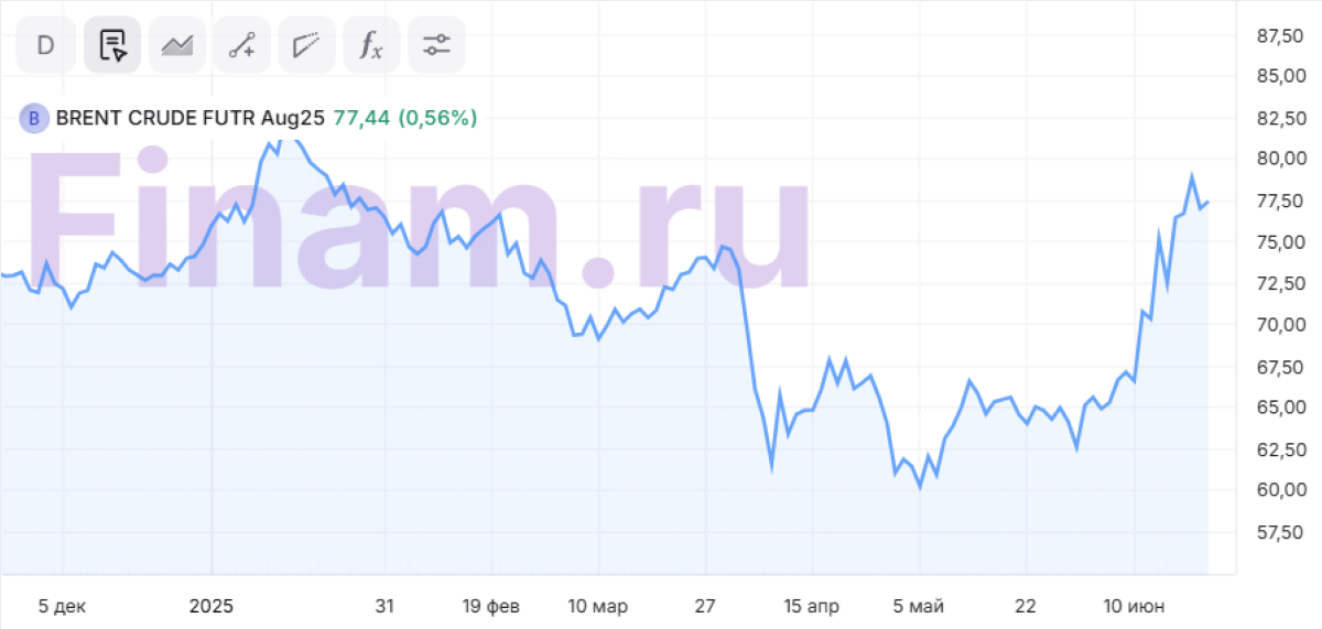 Ормузский фактор. Почему нефть все еще не взлетела до небес